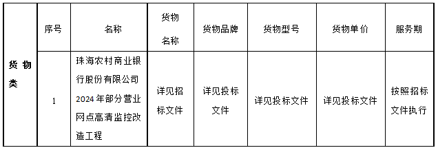 珠海农村商业银行股份有限公司2024年部分营业网点高清监控改造工程中标公告(图1)